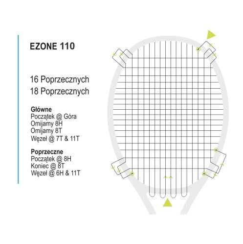 Seria EZONE