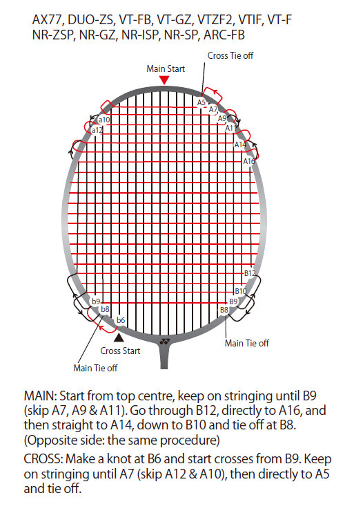 yonex stringing instructions