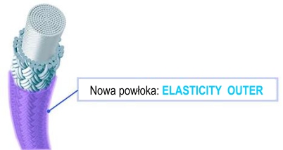 elasticity