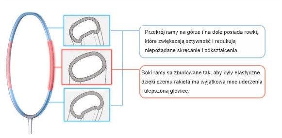 glowica